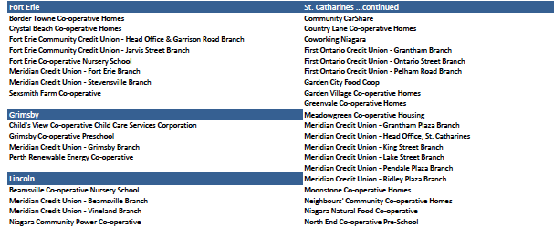 cooperatives screen shot