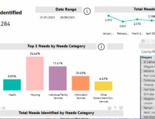 211 Ontario Business Intelligence Dashboard