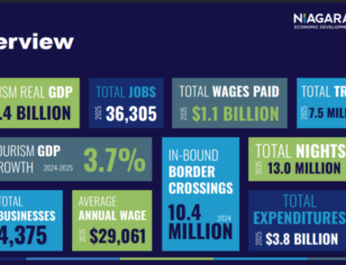 Niagara Tourism Profile 2026