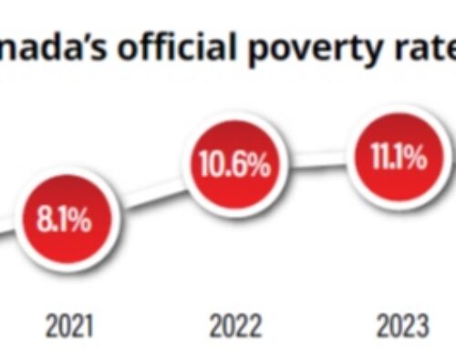 Canada’s Official Poverty Dashboard of Indicators: Trends, April 2026